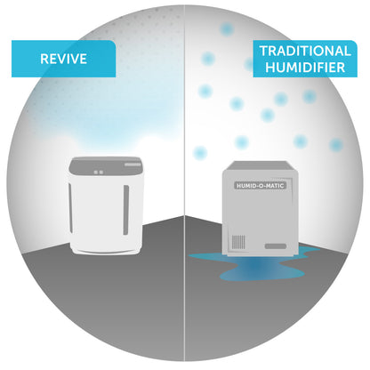 O2+ Revive TrueHEPA Air Purifier + Humidifier