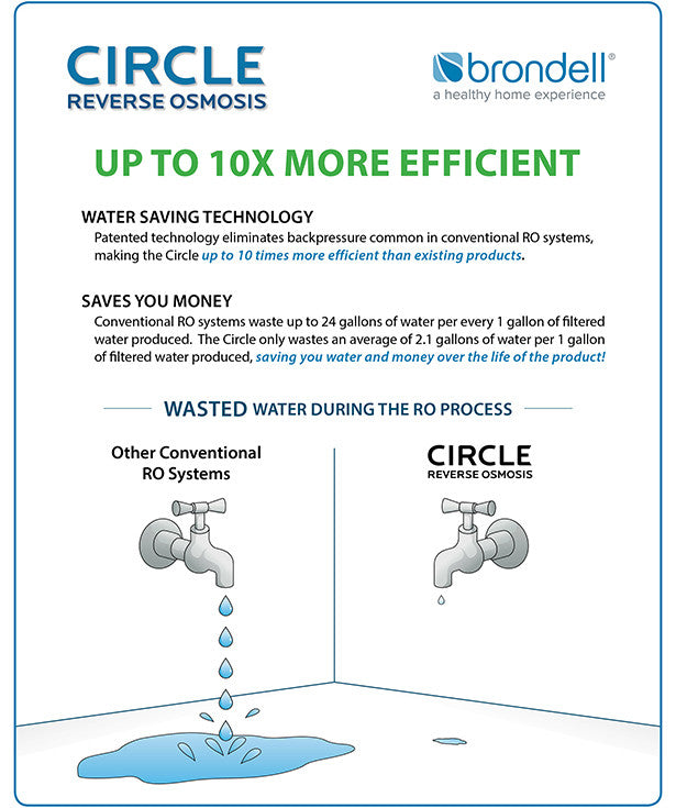 H2O+ Circle Reverse Osmosis System
