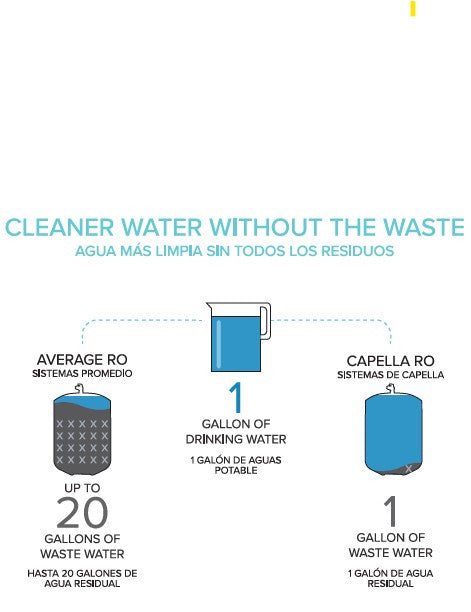 Capella Reverse Osmosis Water Filtration System, WQA Gold Seal Certified w- Eco-friendly 1:1 Wastewater Ratio